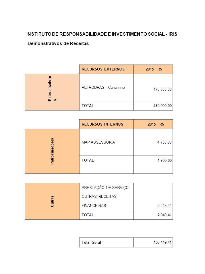 demosntracao-fianceira-2015